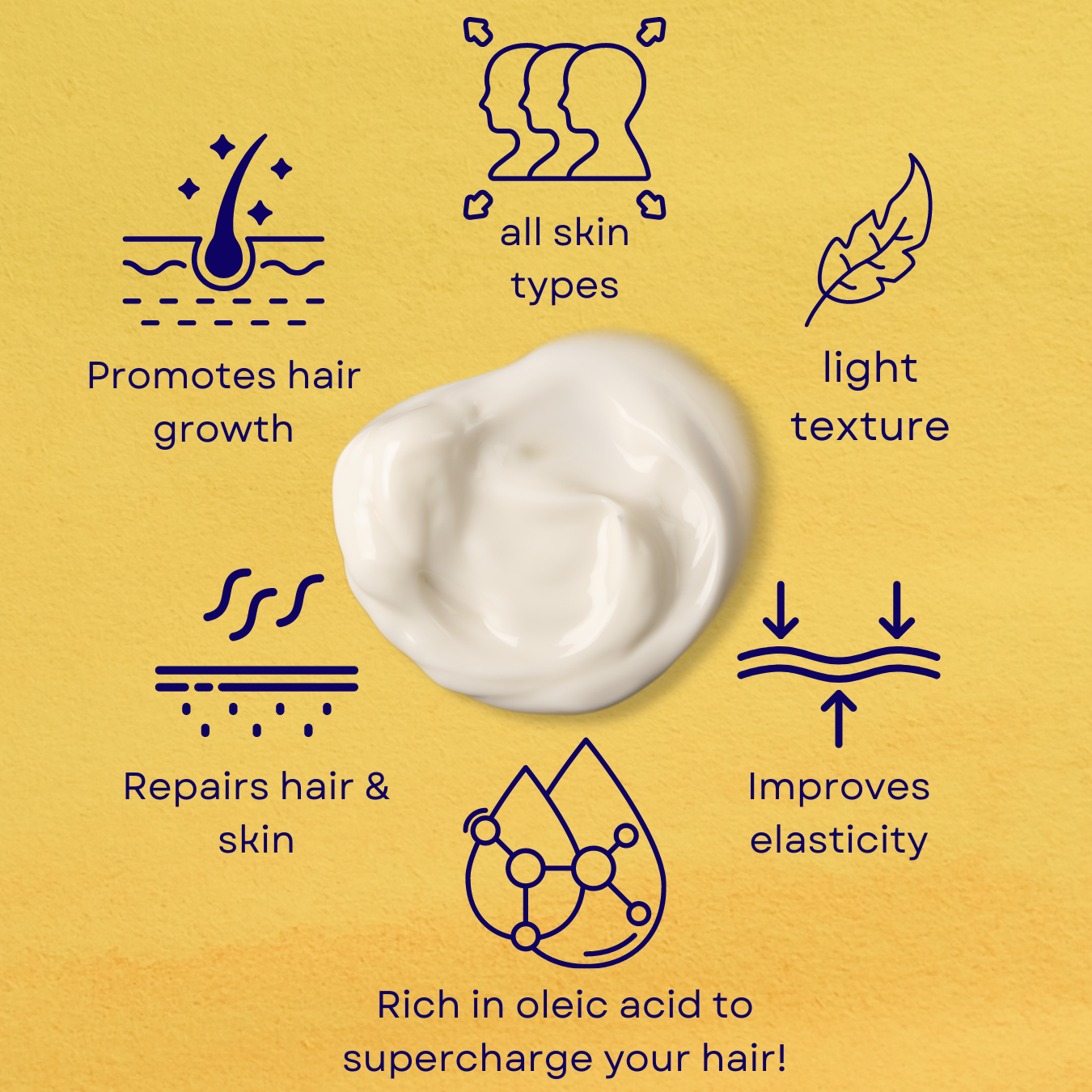 Lard Infused Beard Butter - Non Greasy - All Natural Scent (Unscented) 5.5 oz "Nourish Your Mane"